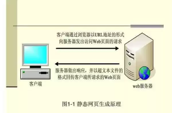 客户端与服务器的关系，客户端与服务器有什么区别