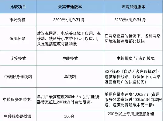 金万维天联高级版价格，金万维天联高级版服务器无法新建用户