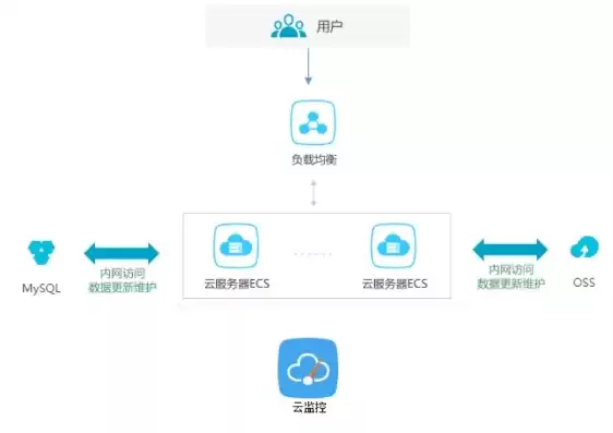 ecs云服务器可以挂载什么数据盘，ecs云服务器是什么