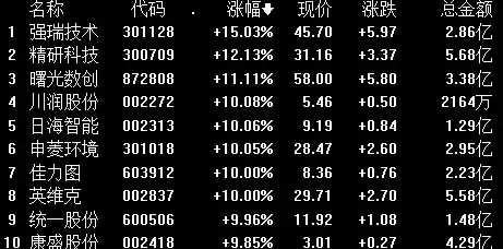 液冷服务器价格，液冷服务器龙头股票排名前十