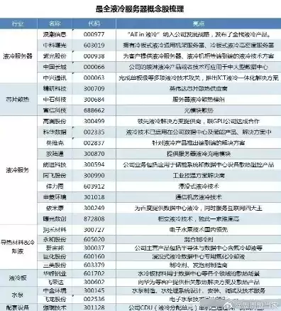 液冷服务器价格，液冷服务器龙头股票排名前十