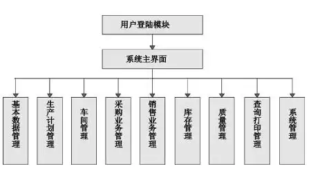 如何制作家庭服务器软件，如何制作家庭服务器