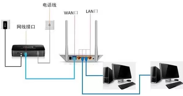 一个显示器接2个主机怎么切换网络，一个显示器接2个主机怎么切换