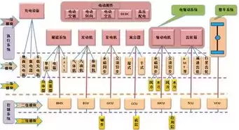 如何部署java程序到服务器运行，如何将java部署到云服务器功能