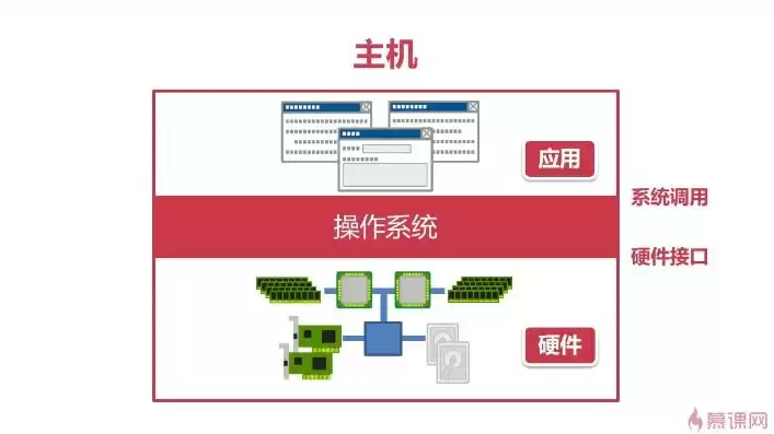 kvm虚拟机运行方式，kvm虚拟机教程