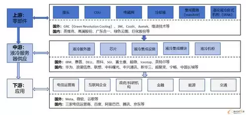 液冷源厂家，液冷服务器厂家有哪些