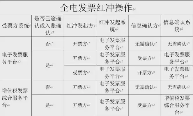 开票软件提示连接服务器失败怎么办，开票系统显示连接服务器失败怎么弄