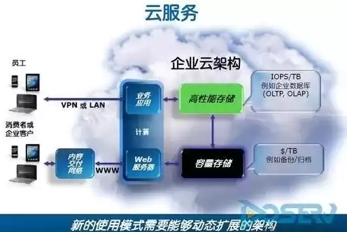 云服务 提供商，什么是云服务提供商