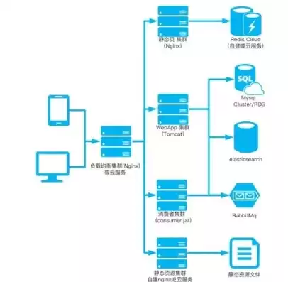 服务器环境配置心得，服务器基础环境搭建心得体会