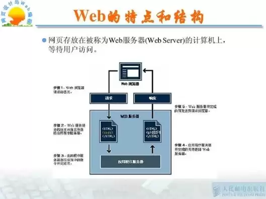 服务器环境配置心得，服务器基础环境搭建心得体会