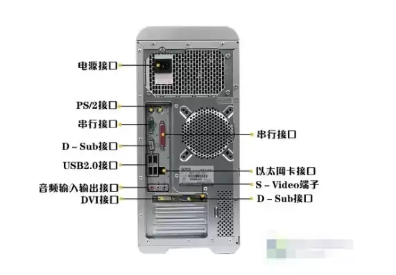 小型主机台式电脑怎么开机，小型主机台式电脑