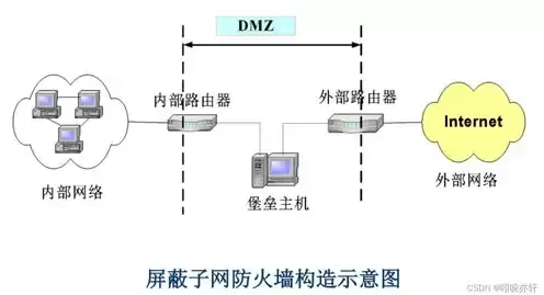 屏蔽子网防火墙的安全弱点，屏蔽子网结构过滤防火墙中堡垒主机位于什么网络