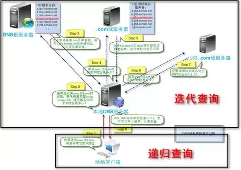 服务器配置教程，服务器的搭建和配置