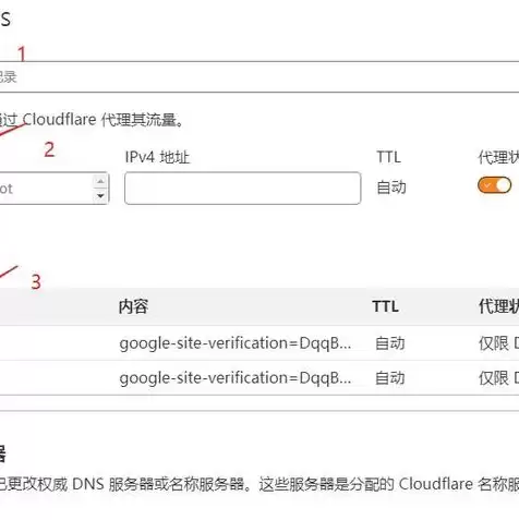 怎样免费注册网站域名，个人网站免费域名注册网页有哪些类型