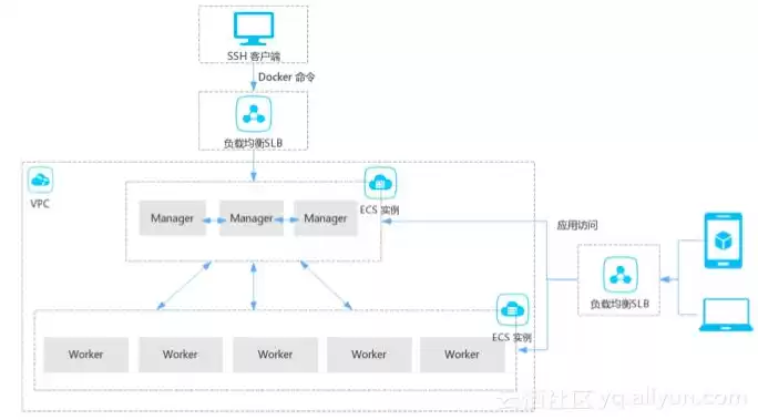 阿里云服务器如何构建，阿里云服务器搭建ss教程