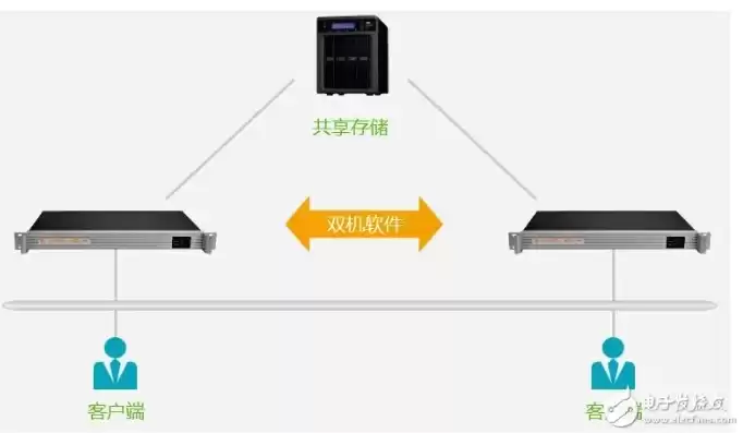 异步主机和同步主机区别，异步主机和同步主机区别