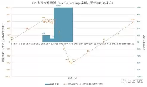 阿里云轻量级服务器怎么用，阿里云轻量应用服务器和ecs区别