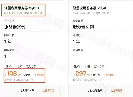 阿里云100元服务器，阿里云服务器百万并发配置推荐
