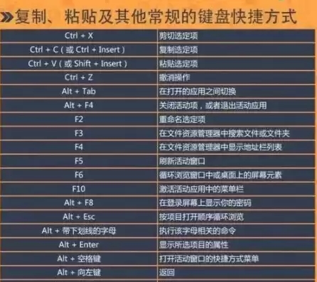 两台电脑切换显示快捷键，两台电脑主机切换快捷键