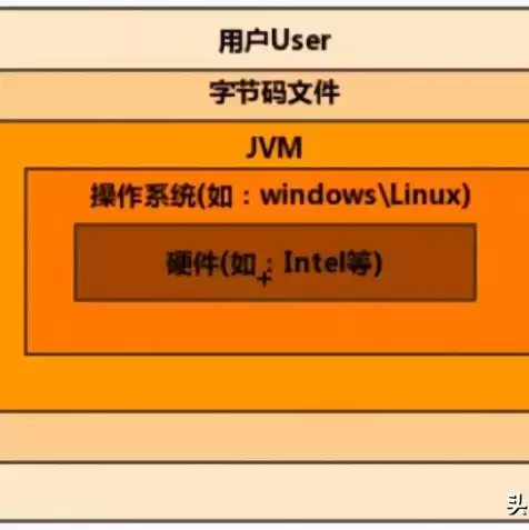 虚拟机和物理机对应关系，物理机cpu和虚拟机cpu