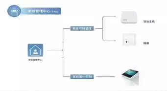 云服务器怎么连接摄像头，云服务器怎么连接