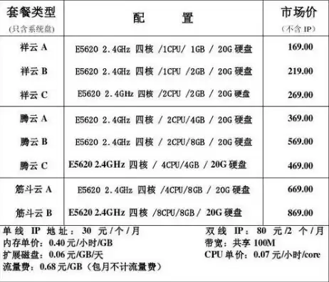 云服务器租用便宜，云服务器租用价格多少钱