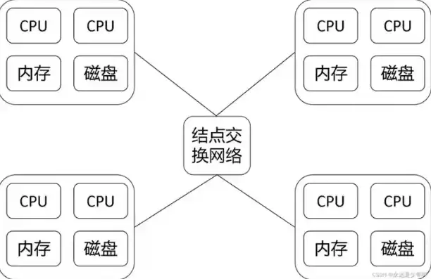 服务器硬件还是软件，服务器的硬件与软件