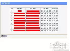 服务器带宽100m能带多少人，服务器带宽10m能带多少人