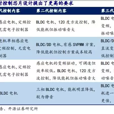 云服务器买谁家的好，云服务器哪家性价比高一点