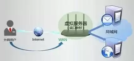 服务器可以联网吗，服务器可以联网吗