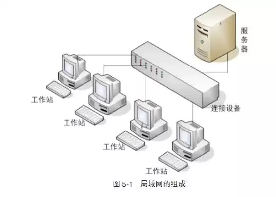 服务器可以联网吗，服务器可以联网吗