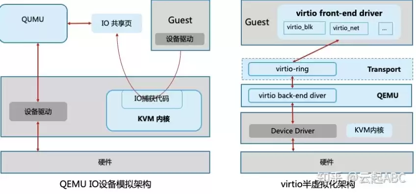 kvm虚拟机性能调优，kvm虚拟机运行方式