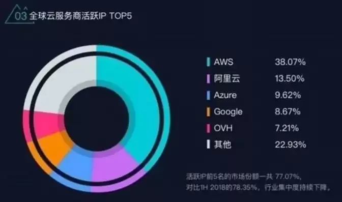 阿里云有多大的存储能力，阿里云对象存储带宽多大