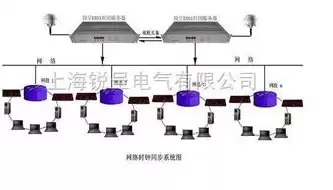 多个服务器怎么并行使用，多个服务器对时的作用是什么