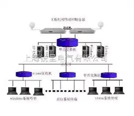 多个服务器怎么并行使用，多个服务器对时的作用是什么