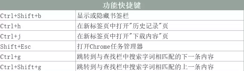 搜索服务的技巧，搜索服务器的快捷键