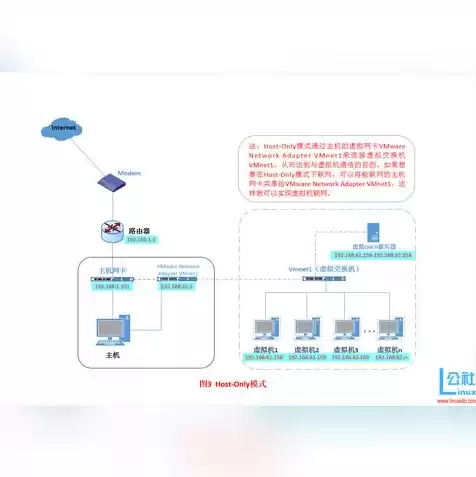 vmware虚拟机如何联网，vmware虚拟机主机联网