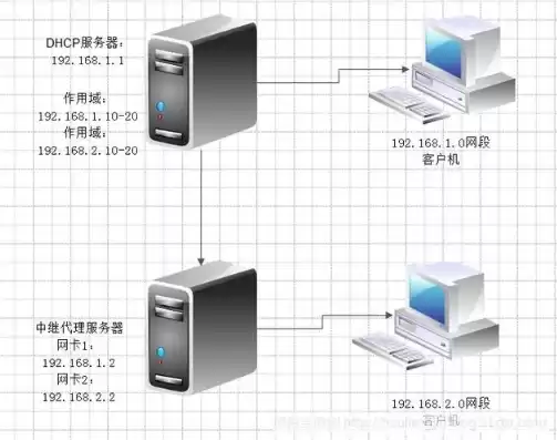 服务器搭建方案，服务器环境配置并搭建网站