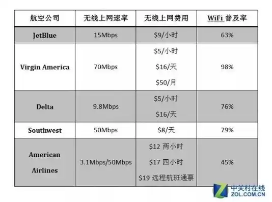 美国vpskaivps，美国vps主机费用