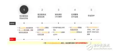 阿里云服务器可以用来干什么，服务器可以用来干什么