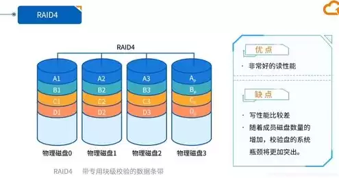 对象存储文件管理，文件存储和对象存储的应用选择