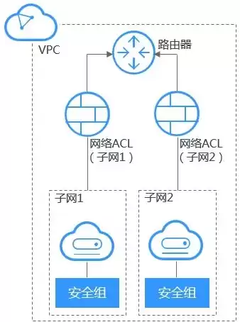 弹性公网ip支持与哪些云服务绑定呢怎么解除，弹性公网ip支持与哪些云服务绑定呢