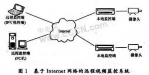 什么是本地网络连接，本地internet区域指适用于连接到本地网络的服务器。