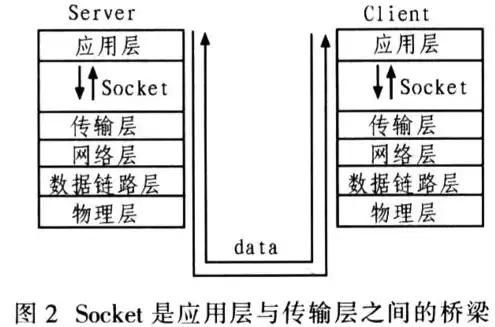 什么是本地网络连接，本地internet区域指适用于连接到本地网络的服务器。