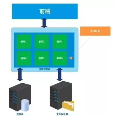 web服务器 云服务器，云服务器部署web项目是什么