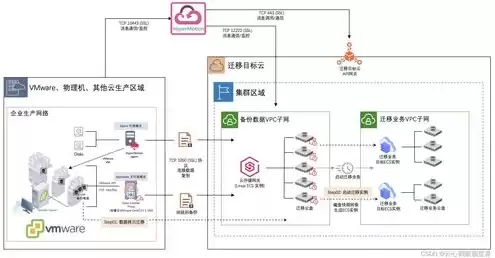 华为云服务器数据迁移到本地服务器，华为云服务器数据迁移到本地