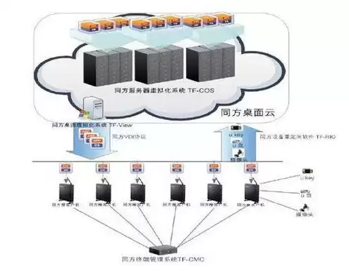 云服务器虚拟化平台，云服务器虚拟技术信息备份类比