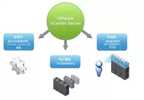 服务器虚拟化解决方案有哪些，服务器虚拟化解决方案