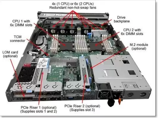 pc服务器是微机吗，pc服务器属于什么设备