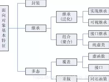 对象存储的概念，对象存储的定义和特性是